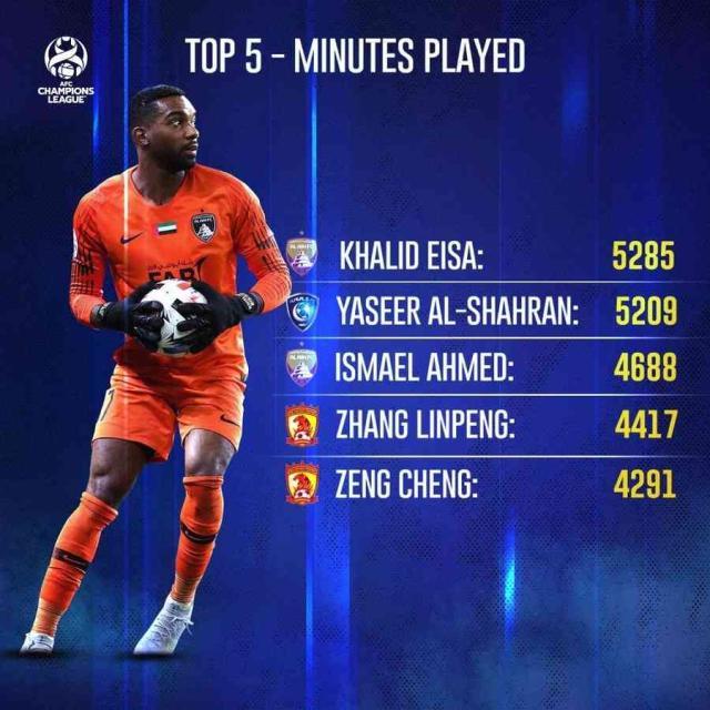 突破历史！曾诚张琳芃亚冠出场时间跻身亚洲前五